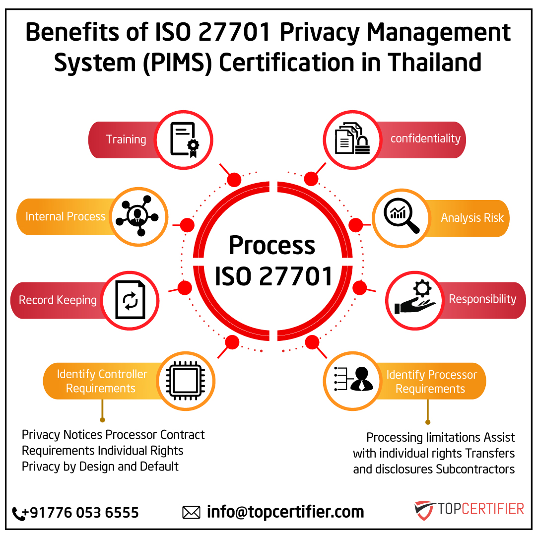 iso 27701 certification in Thailand