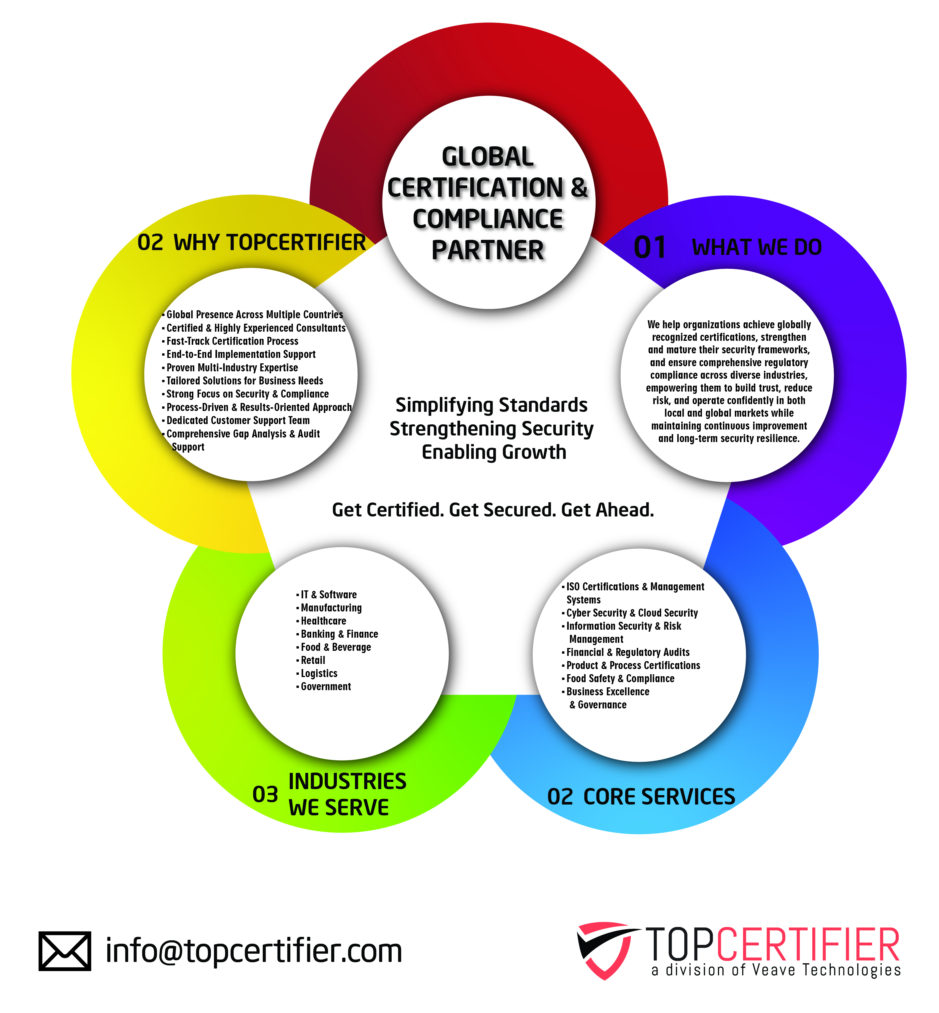 PCI DSS certification in Thailand